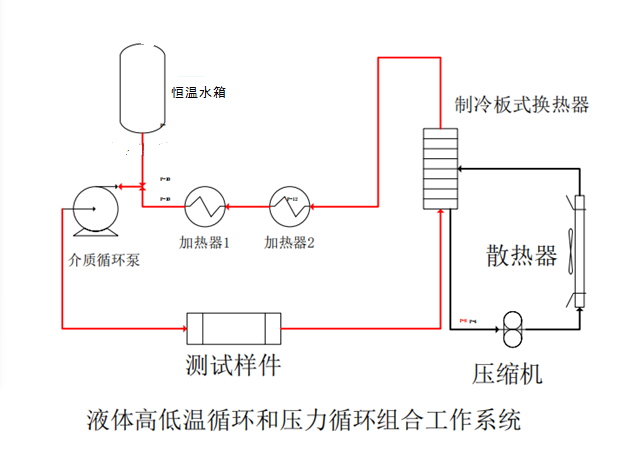液體高低溫循環試驗系統 液體高低溫循環試驗系統